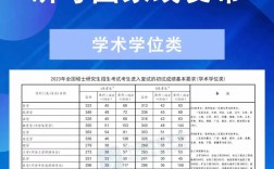 2023考研國家線預測醫(yī)學(臨床醫(yī)學考研通過率)