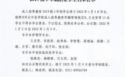 河北中醫(yī)學(xué)院教務(wù)處（附入口+流程）