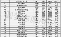 1000分能考上什么大學(最低多少分能上大學)