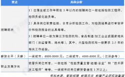 食品營(yíng)養(yǎng)與檢測(cè)專(zhuān)業(yè)就業(yè)前景