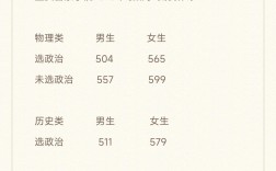 重慶警察學院分數線