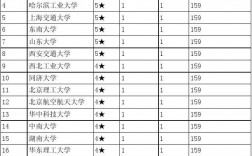 考研320分能上什么學校(計算機考研比較穩的211)