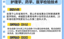 山東自考本科怎么報名
