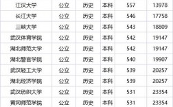湖北二本壓線的公辦大學(430到470二本公辦大學)