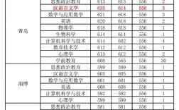 曲師大二本分數線