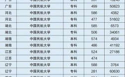 中國民航大學排名(張雪峰點評中國民航大學)