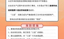 安全生產三違是指