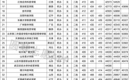 文科二本院校排行榜