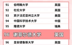 2025年謝菲爾德大學(xué)qs世界排名多少（含近三年）