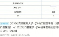 口腔考研總分(口腔考研最容易的醫學院校)