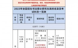 全國書法考研最容易的大學(xué)(書法碩士研究生招生簡章)
