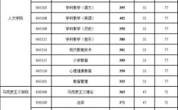 江南大學(xué)考研分?jǐn)?shù)線