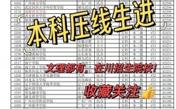 高考壓線能上本科嗎