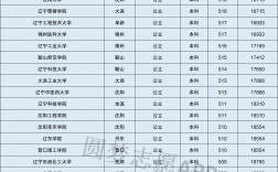 東北公立二本大學