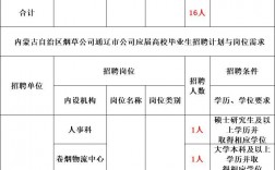 煙草公司招聘需要什么條件