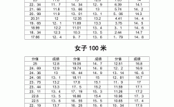 安徽高考體育生分數怎么算