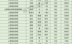 上海電機(jī)學(xué)院什么檔次(電機(jī)學(xué)院最厲害三個(gè)專業(yè))