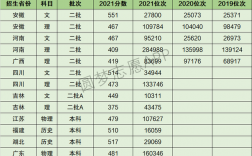 銅陵學院分數線