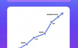 本科第二學歷怎么報考