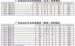 2024年暨南大學(xué) 分?jǐn)?shù)線