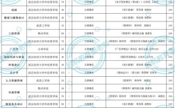 理工類專業(yè)有哪些專業(yè)比較好