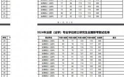 北京大學(xué)法學(xué)院錄取分?jǐn)?shù)線