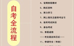 初中畢業自考大專步驟有哪些
