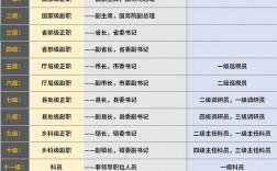 公務(wù)員工作崗位有哪些