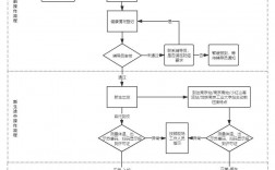 南京工業(yè)大學(xué)本科教學(xué)管理與服務(wù)平臺登陸（附入口+流程）