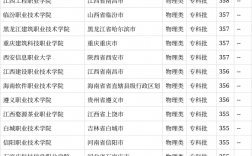 高考356分能上什么大學