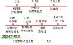 每年公務員考試時間