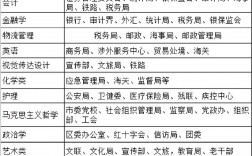 公共管理考公務(wù)員崗位有哪些(張雪峰談公共管理專業(yè)研究生)