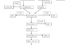 河北省專業技術職稱申報評審信息系統（附入口+流程）