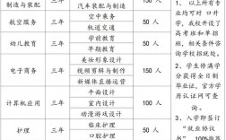 技校有什么專業
