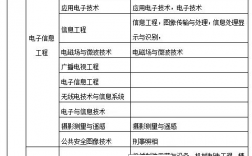 機電一體化專業可以報考二級建造師嗎