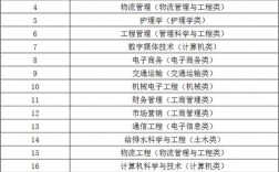 男孩讀職高學什么專業好