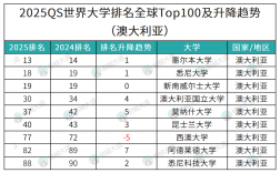 帝國理工學院相當于國內什么檔次？什么水平？