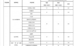 北京第二外國(guó)語(yǔ)大學(xué)錄取分?jǐn)?shù)線(北京第二外國(guó)語(yǔ)學(xué)院3+1國(guó)際本科)