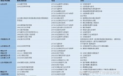 生物信息學考研院校(生物信息專業就業太難了)