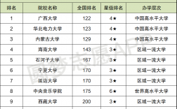 十大最差211大學(張雪峰對青海大學的評價)