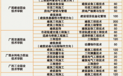 廣西3+2大專本科連讀的學校有哪些？如何選擇？