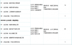 交通運(yùn)輸專業(yè)好考研嗎(在職考研)