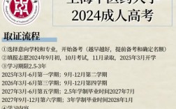 上海中醫藥大學是幾本(十強高校排名)