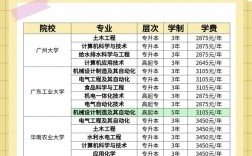 理工類是什么意思 包括哪些專業