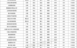 400分左右的本科大學(xué)(專升本可以報(bào)考哪些大學(xué))