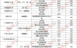 中歐商學院emba報考條件及費用