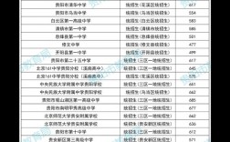 普通高中錄取分數線