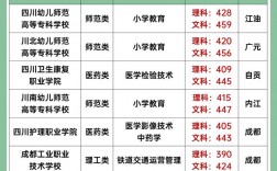 大專(zhuān)志愿可以填幾個(gè)學(xué)校