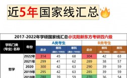 考研數(shù)學(xué)多少分過國家線(考研報(bào)班花了2萬但沒考上)