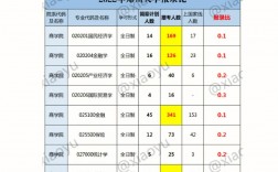 鄭州大學有二本專業嗎？具體情況如何？